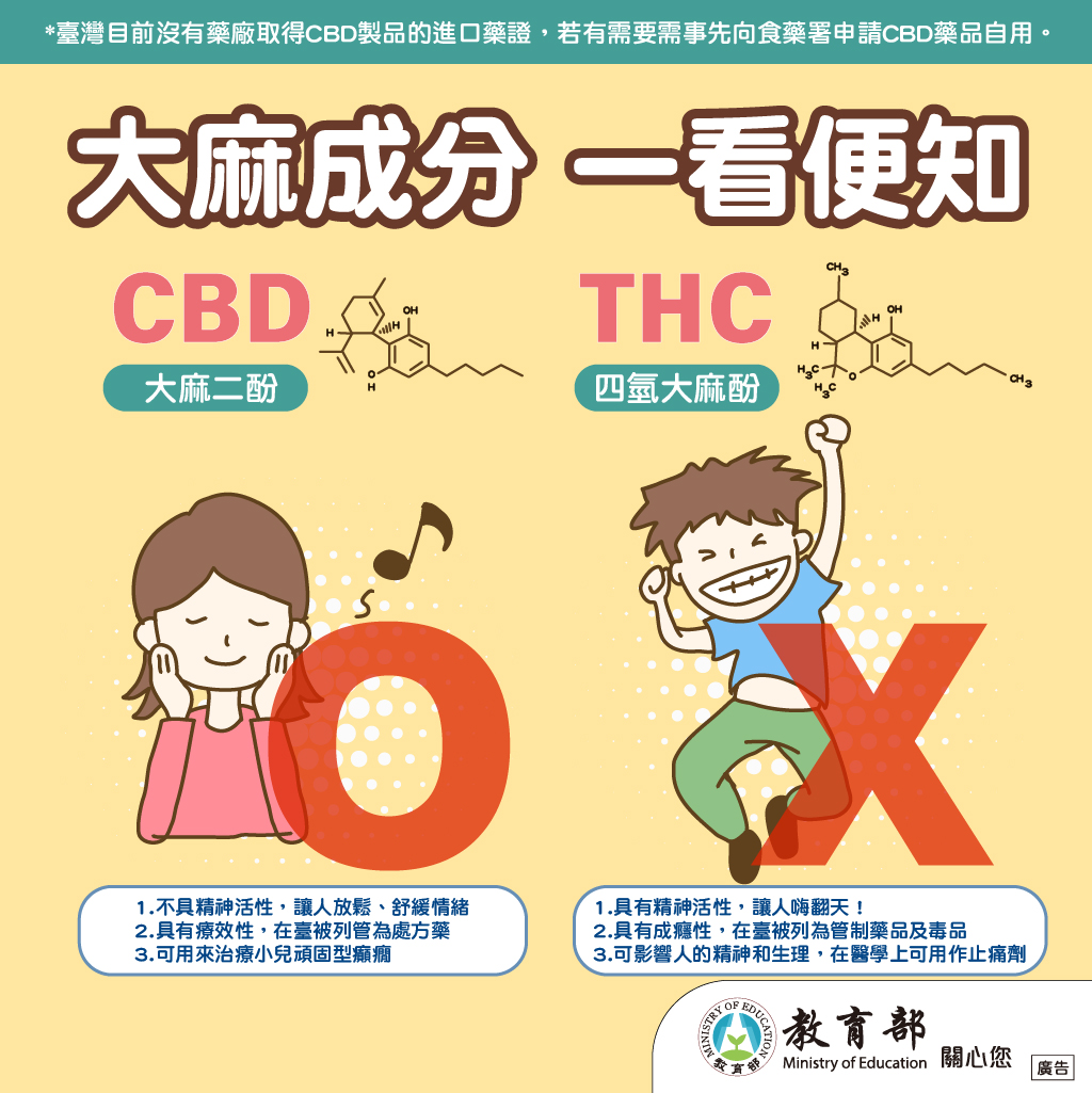 防制大麻懶人包