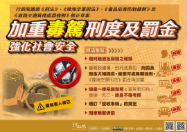 加重毒駕刑度及罰金